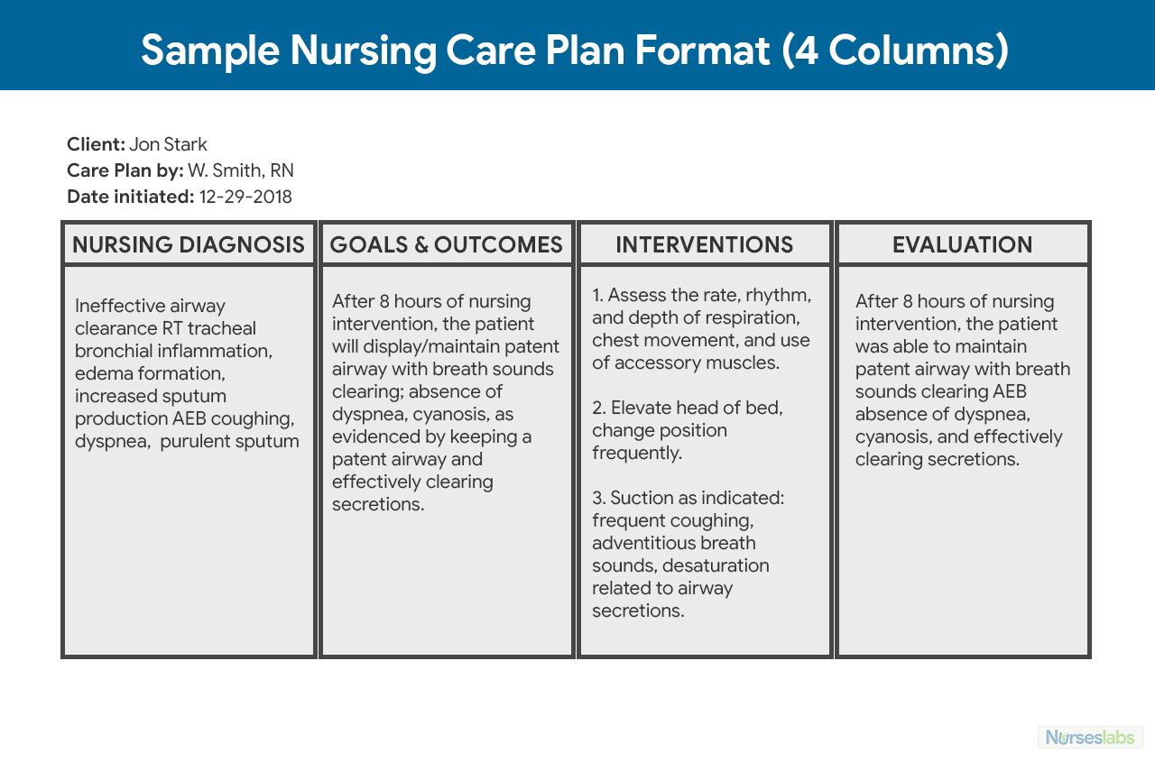Nursing Care Plan (Ncp): Ultimate Guide And Database Pertaining To Nursing Care Plan Templates Blank