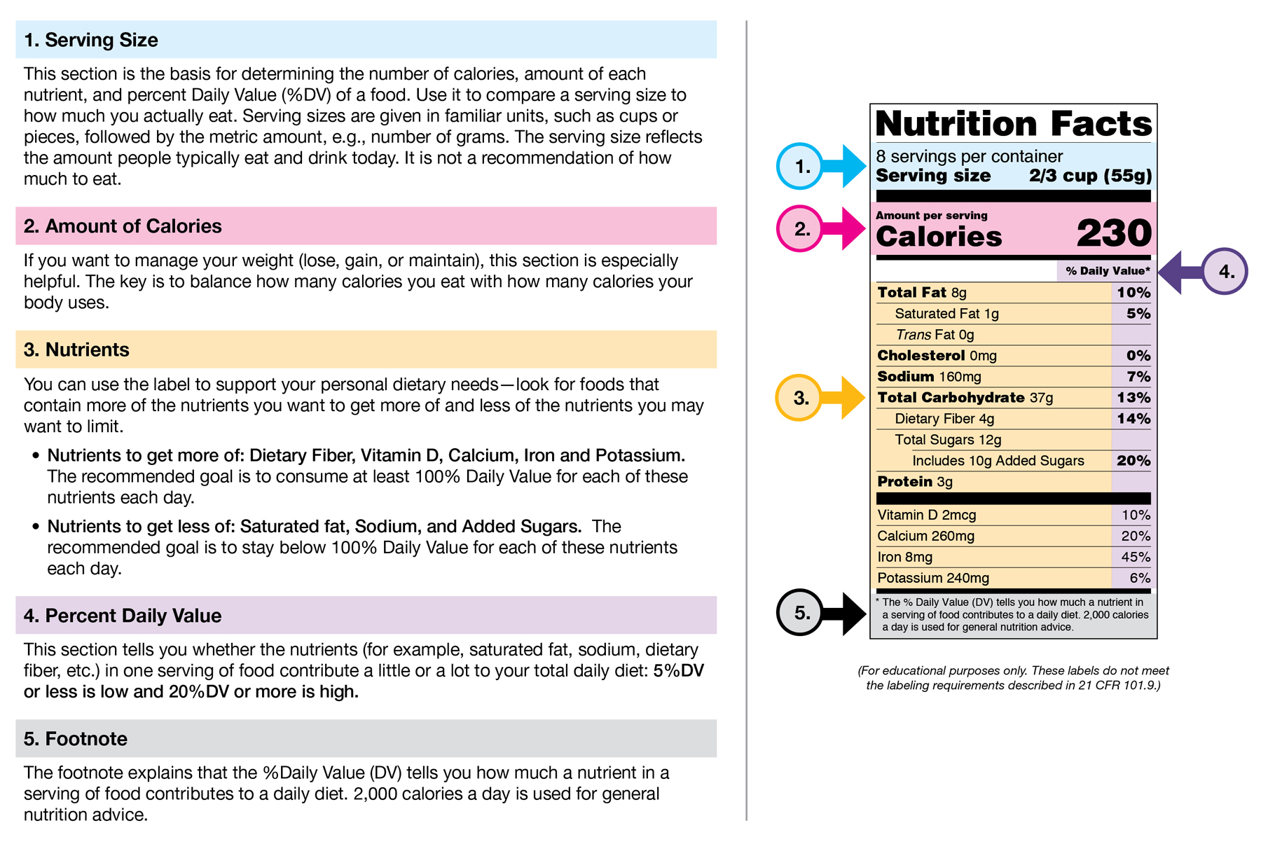 Nutrition Facts Label Images For Download | Fda Intended For Nutrition Label Template Word