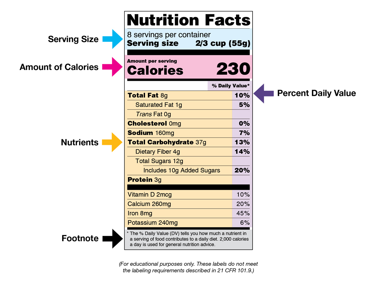 Nutrition Facts Label Images For Download | Fda Regarding Nutrition Label Template Word