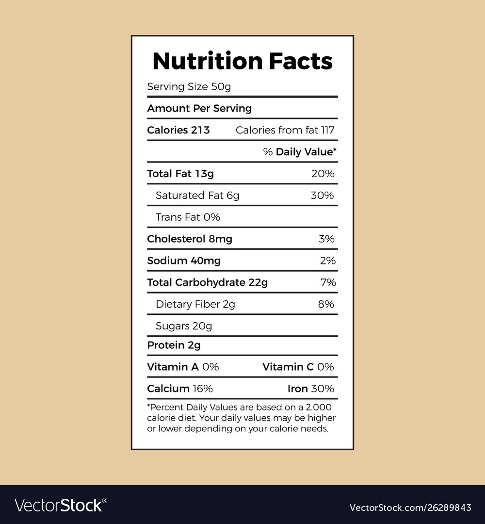 Nutrition Facts Label Template Regarding Blank Food Label Template
