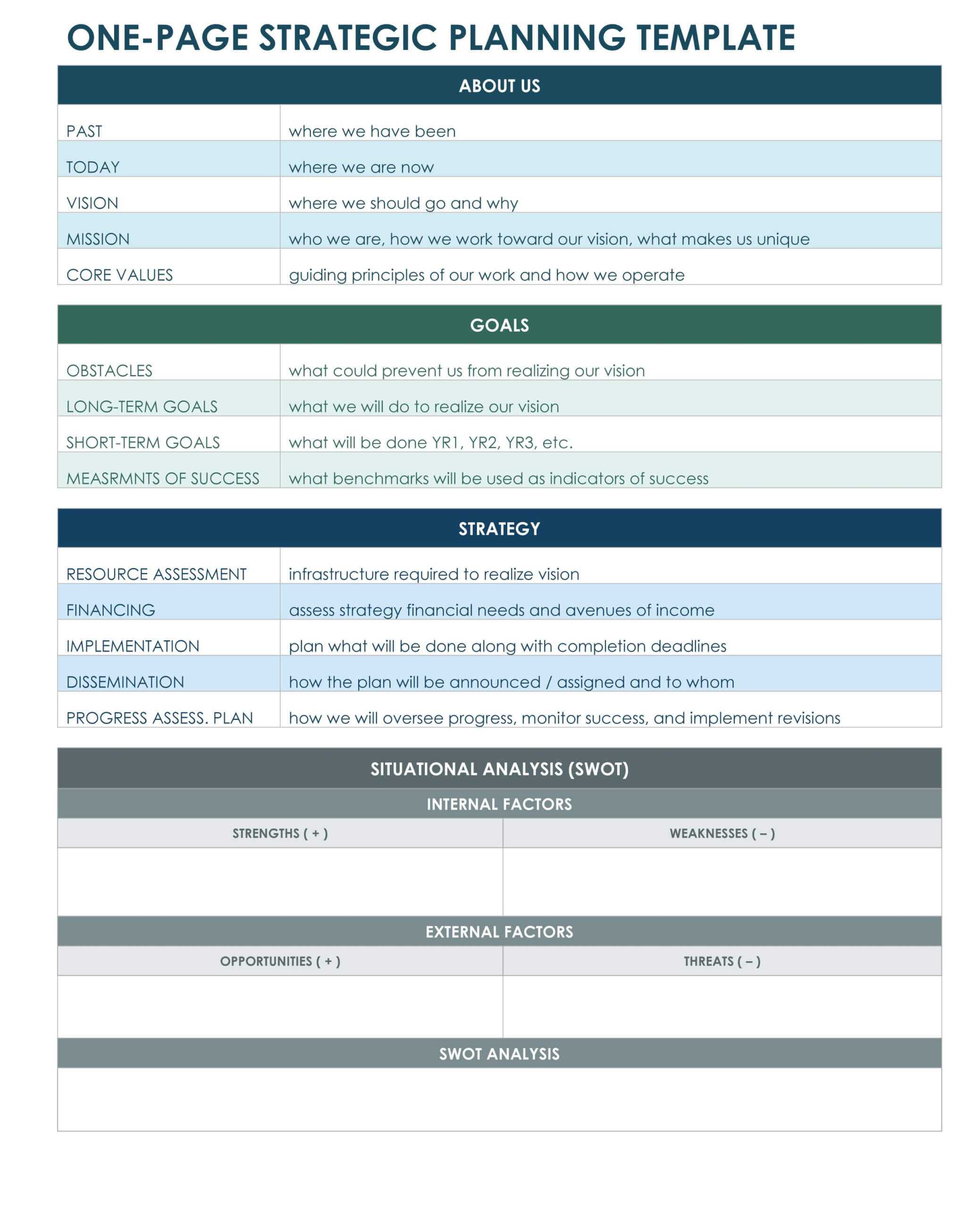 One Page Strategic Plan Excel Template | Strategic Planning Pertaining To Strategic Management Report Template