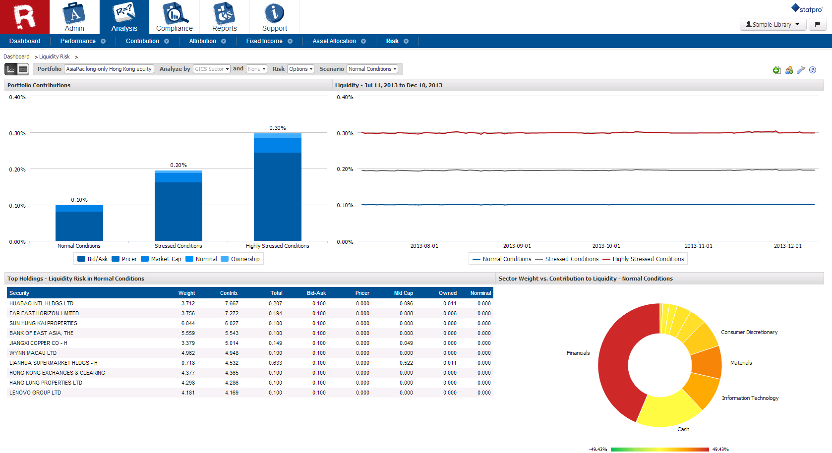 Online Portfolio Analysis Software | Statpro With Regard To Liquidity Report Template