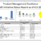 Oracle Accelerate For It Portfolio Management With Oracle Inside Project Portfolio Status Report Template