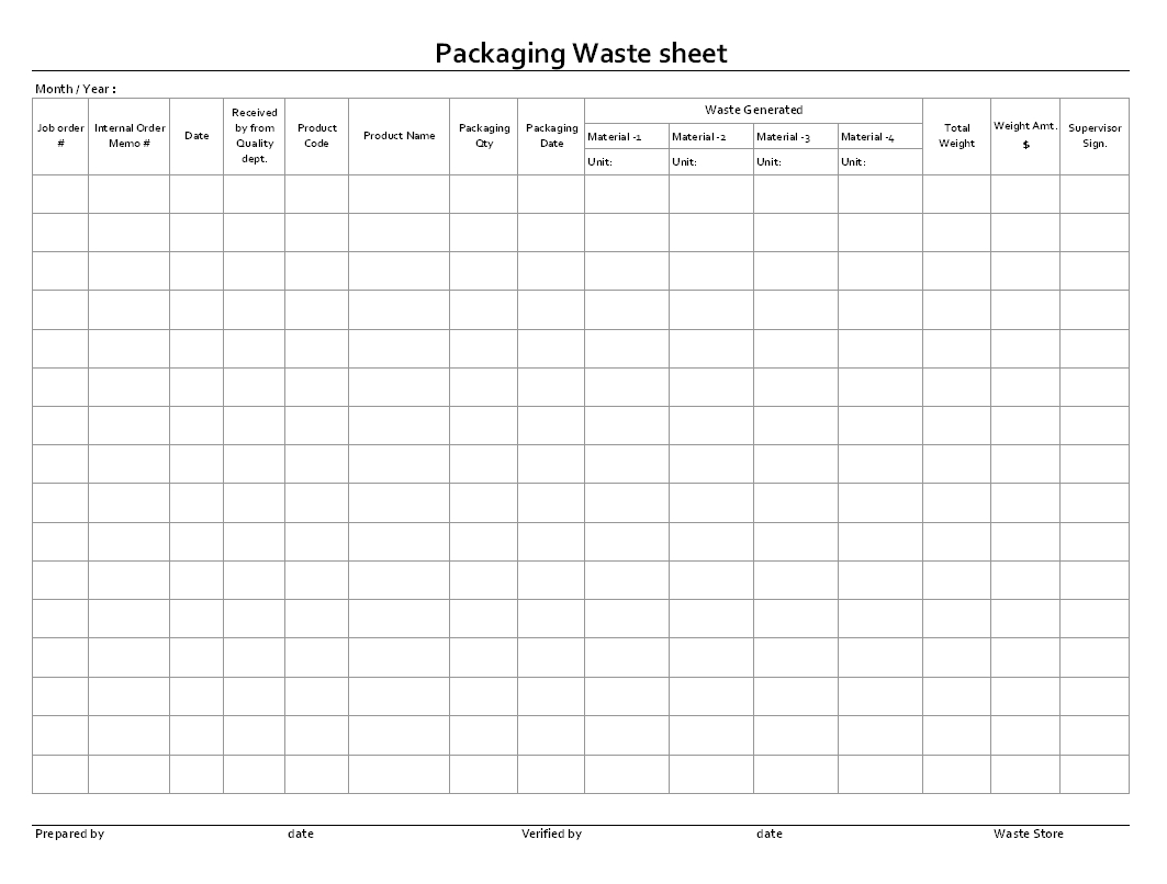 Packaging Waste Management – Pertaining To Waste Management Report Template