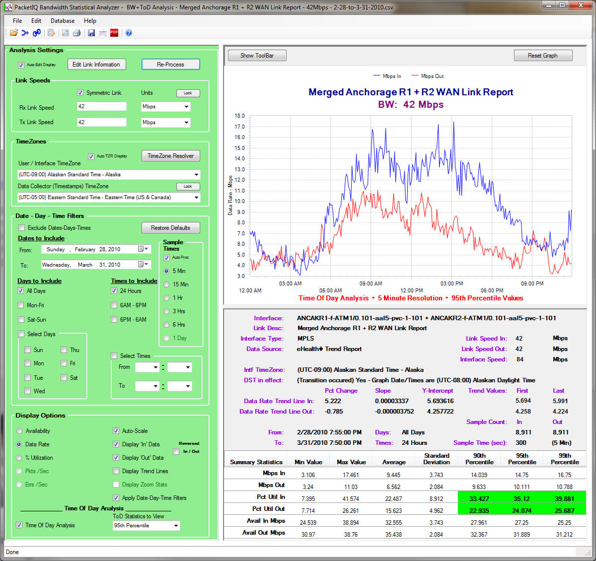 Packetiq Bandwidth Statistical Analyzer Pertaining To Network Analysis Report Template