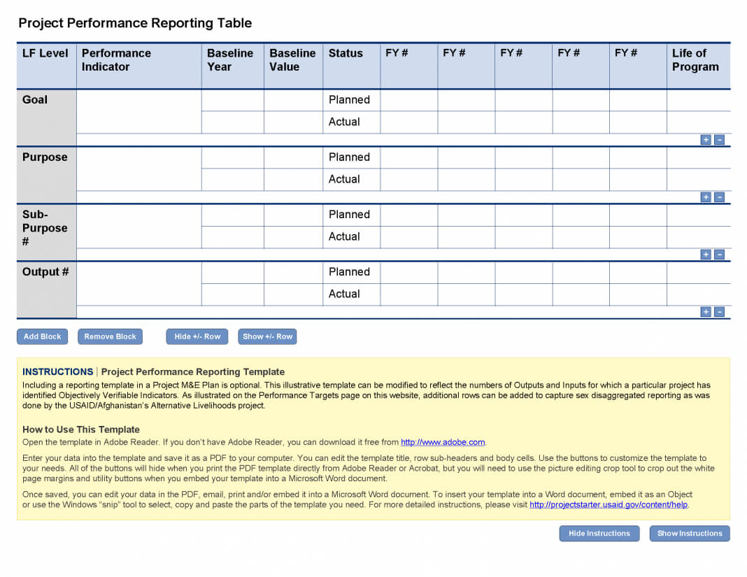 Performance Report Template Employee 4 Examples Excel With Regard To Hse Report Template