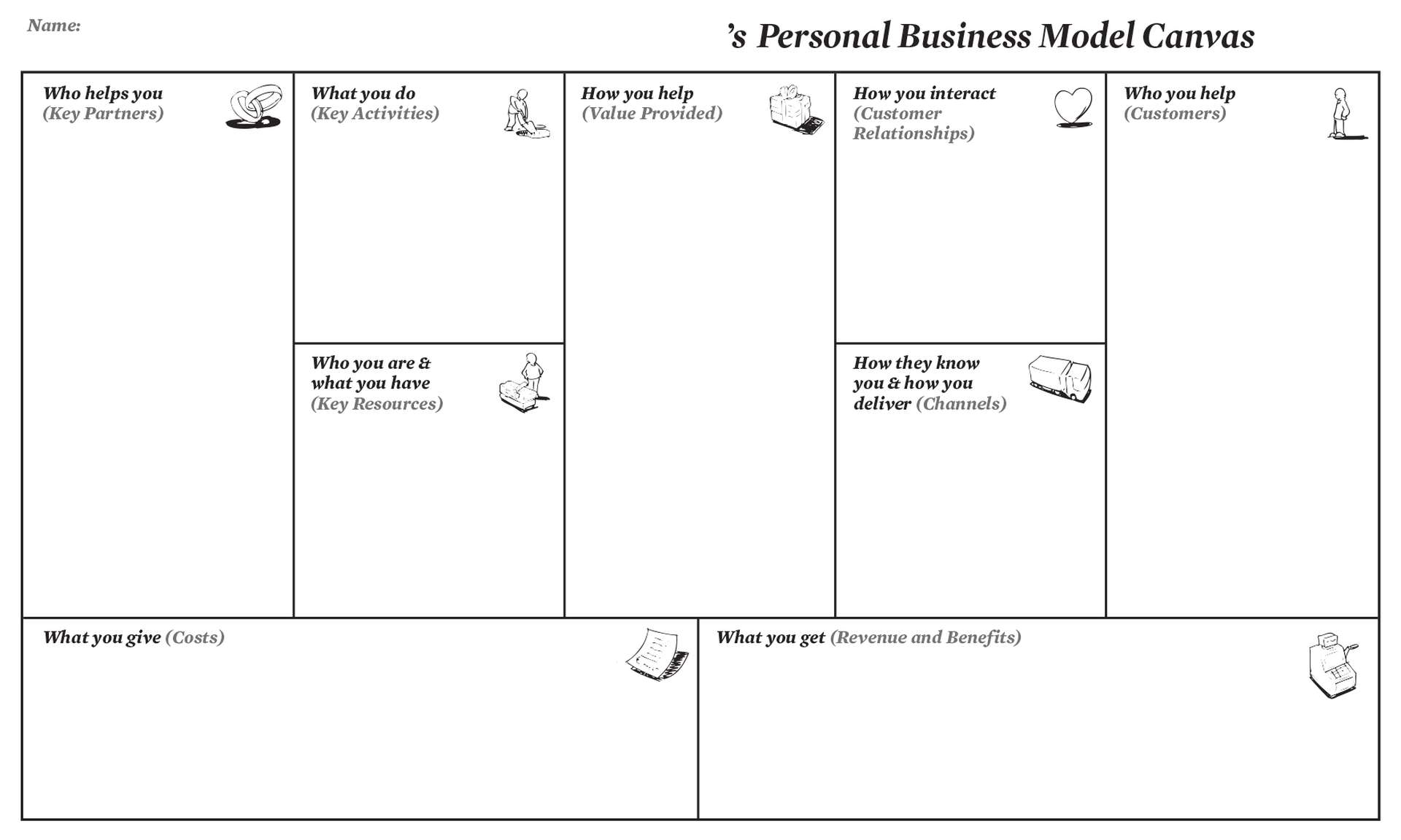 Personal Business Model Canvas | Creatlr Throughout Business Model Canvas Template Word