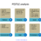 Pest Analysis Template – Free Powerpoint Templates In Pestel Analysis Template Word