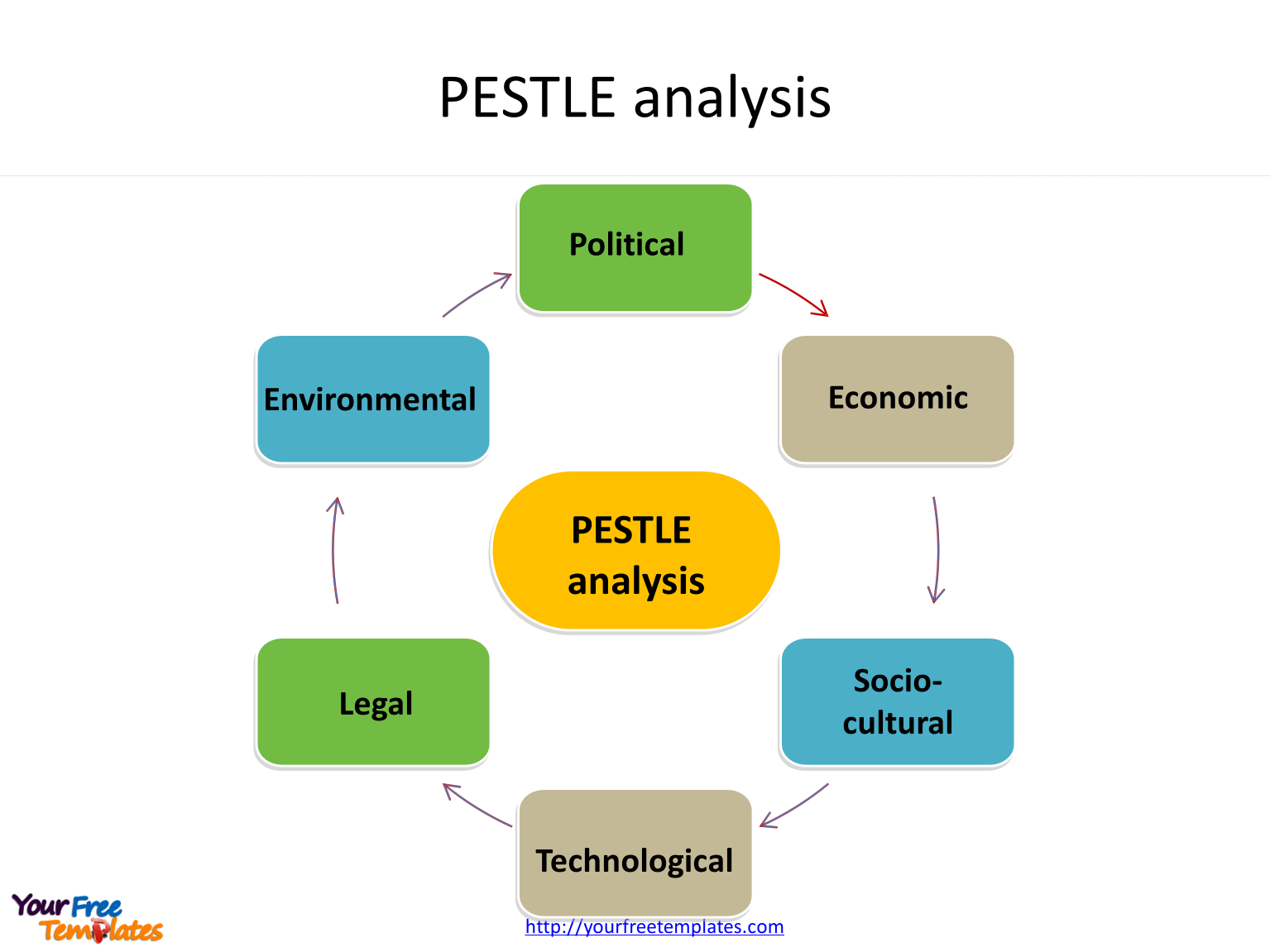 Pest Analysis Template – Free Powerpoint Templates Inside Pestel Analysis Template Word