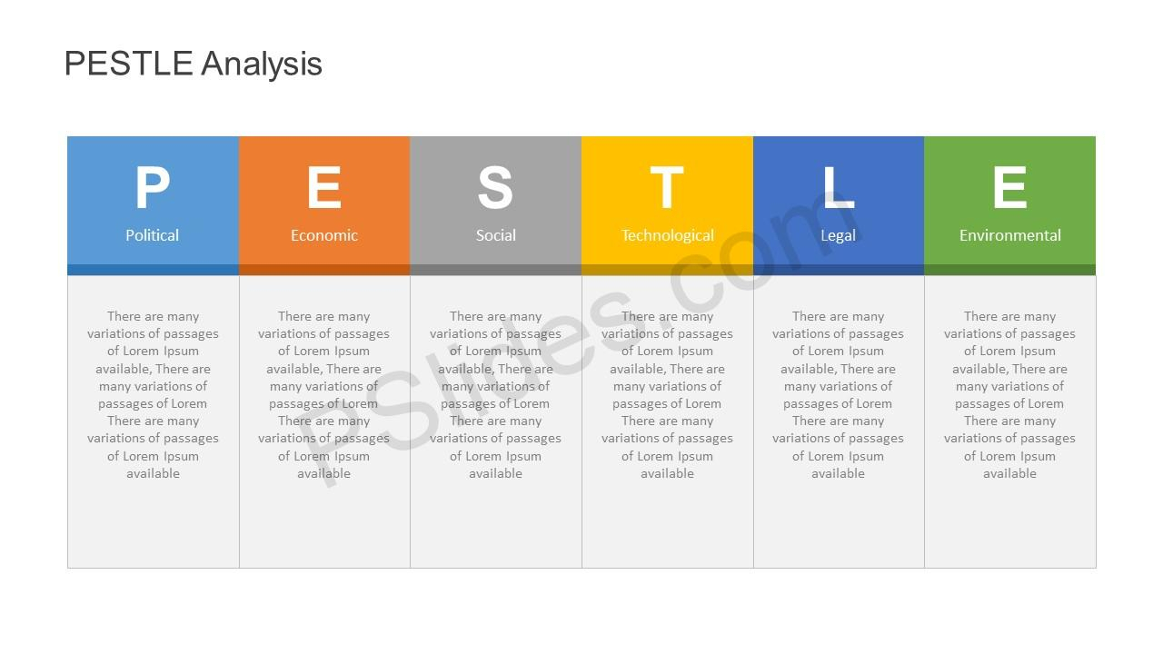 Pestle Analysis Powerpoint Template Inside Pestel Analysis Template Word