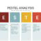 Pestle Analysis Template – Pest Analysis Is The Foolproof Intended For Pestel Analysis Template Word
