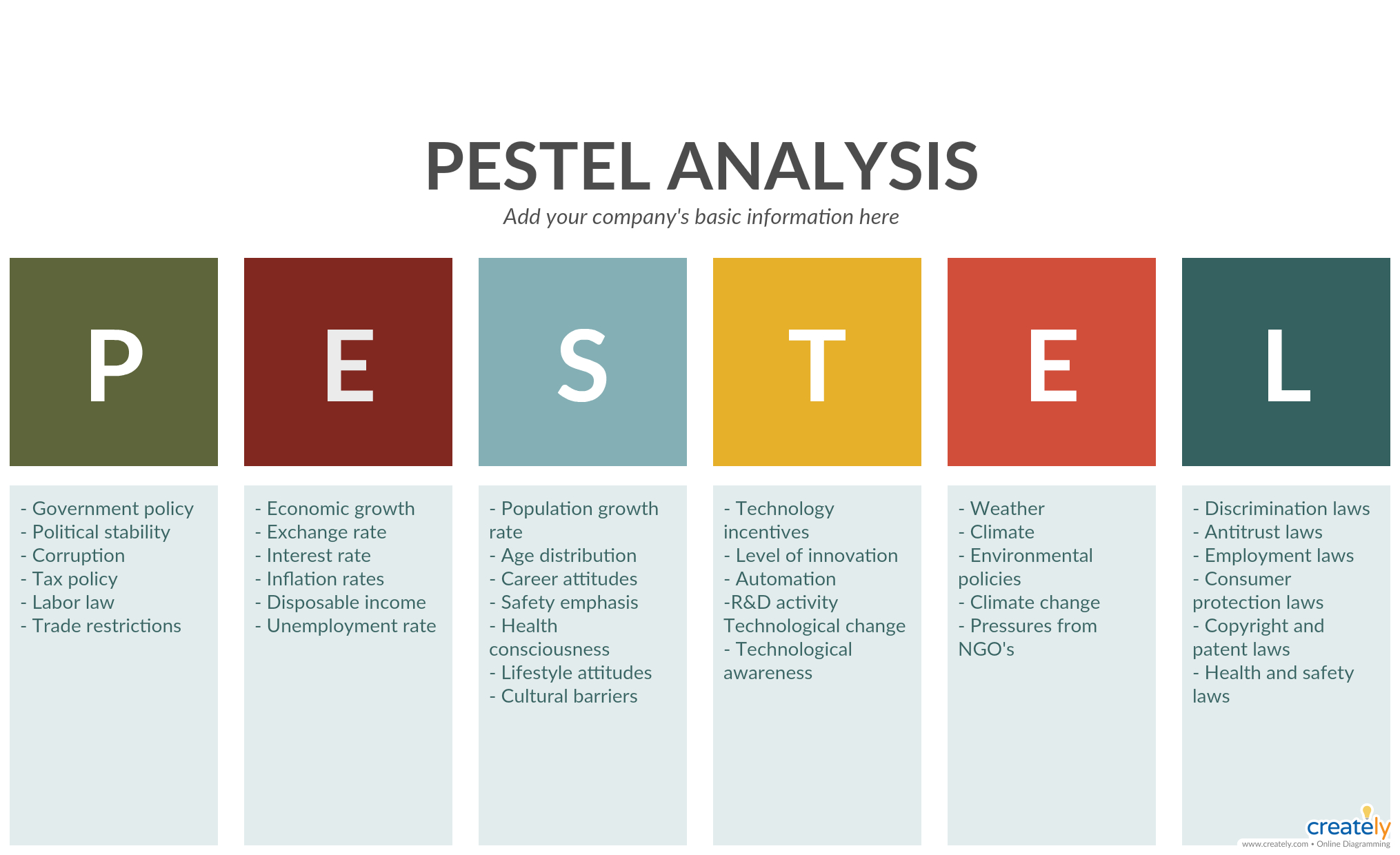 Pestle Analysis Template - Pest Analysis Is The Foolproof Intended For Pestel Analysis Template Word