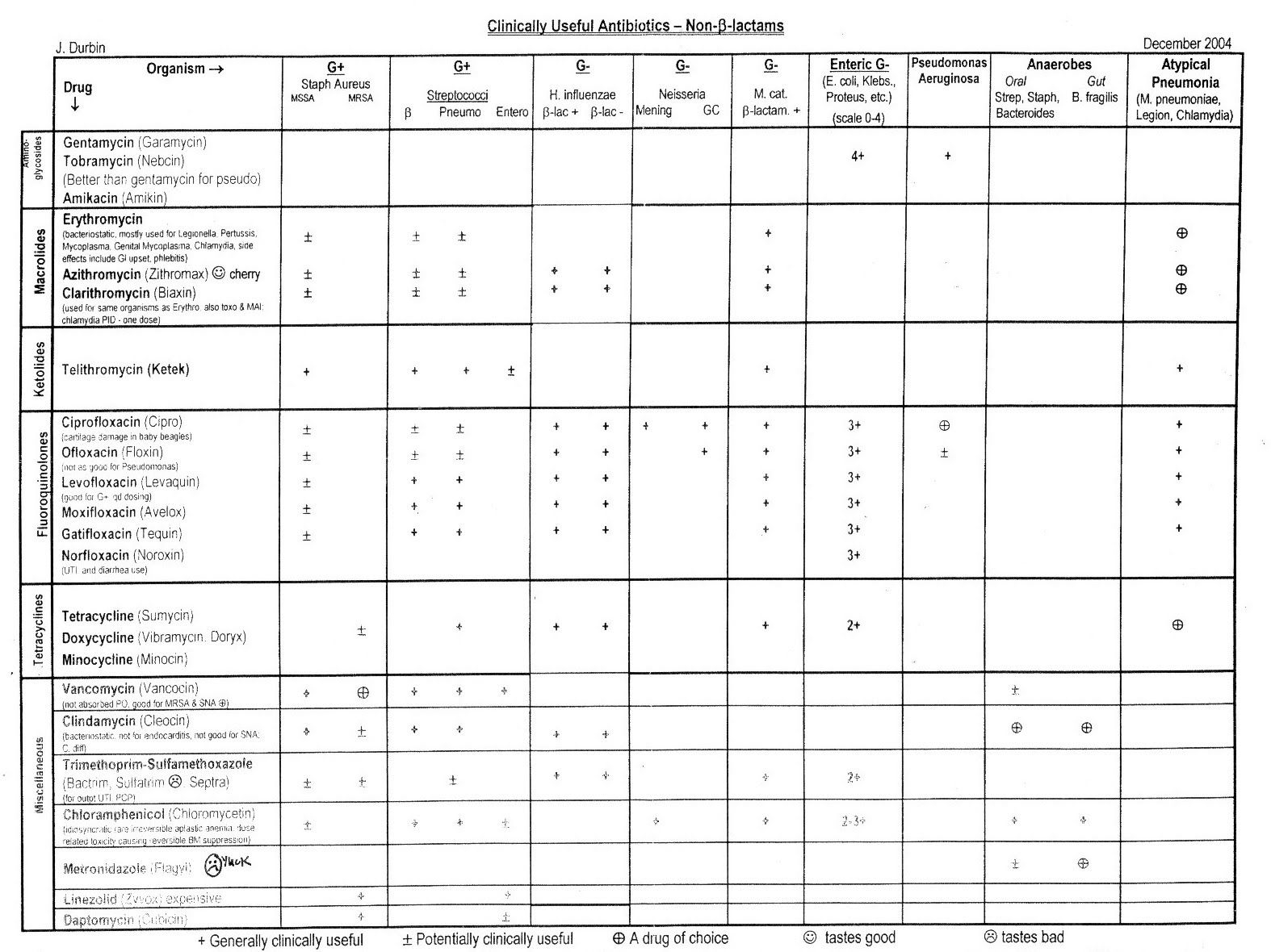 Pin On Medicine Throughout Nursing Assistant Report Sheet Templates