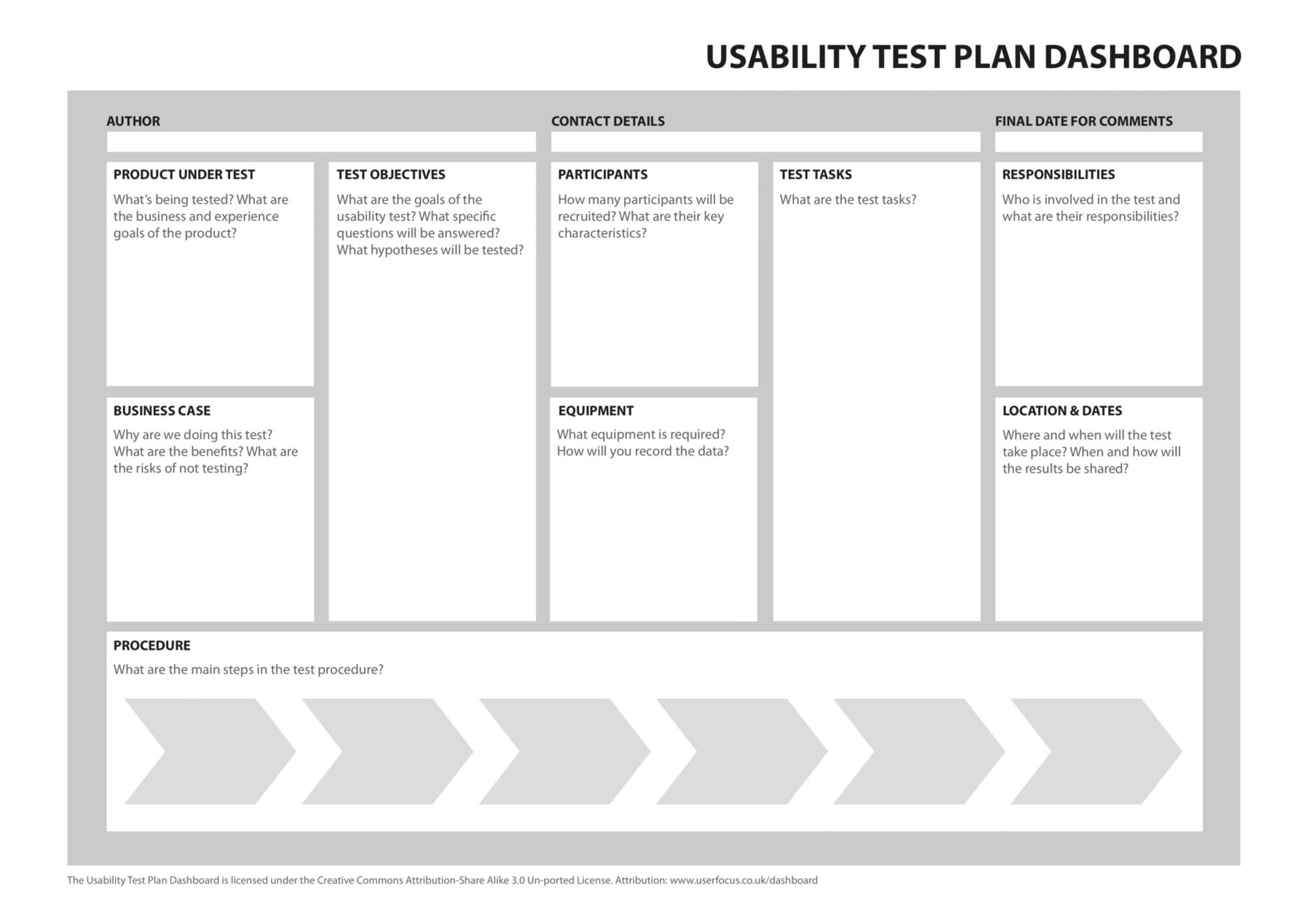 Pin On Usability Testing For Usability Test Report Template