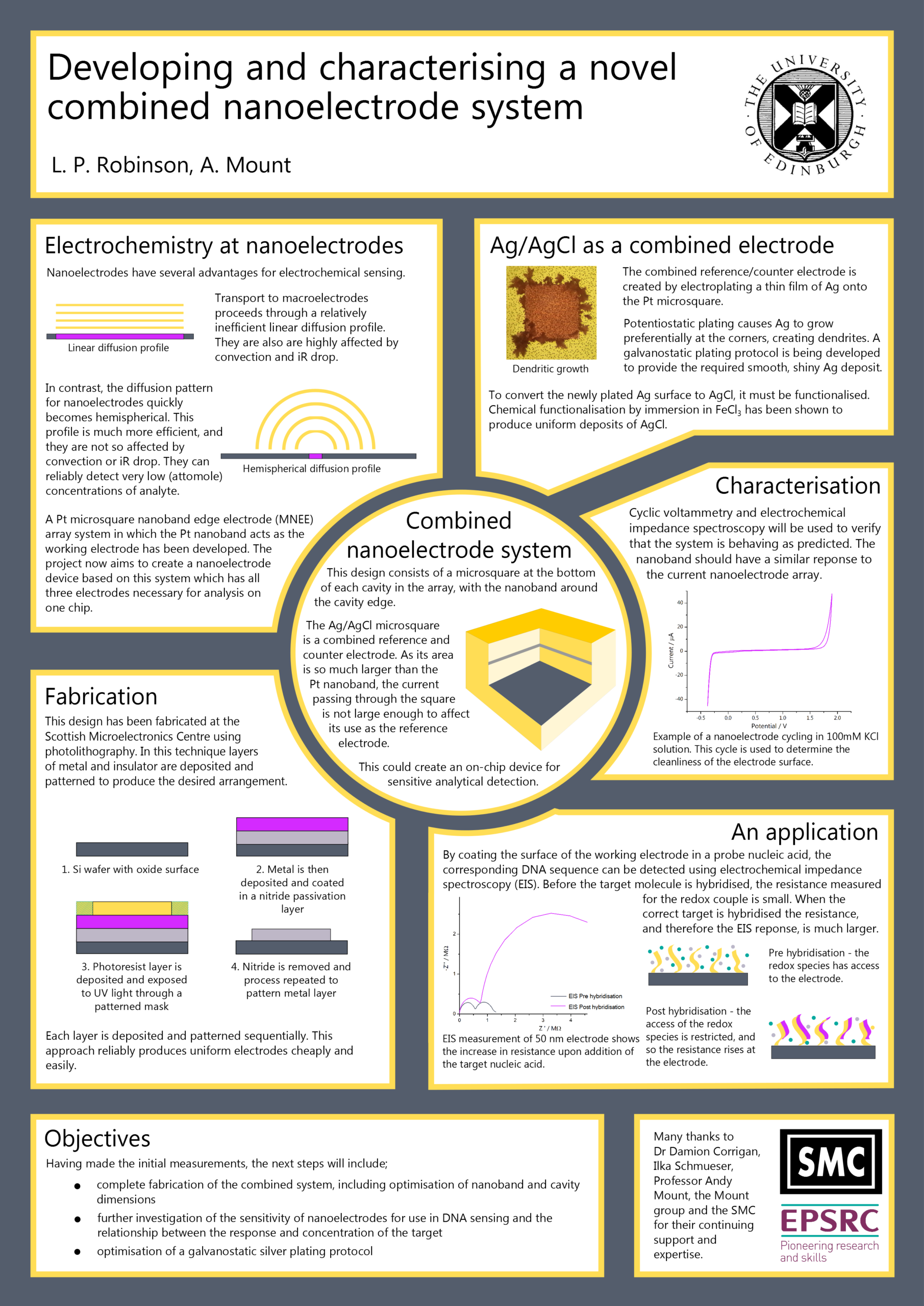 Pindna Am On Template | Scientific Poster Design With Powerpoint Poster Template A0