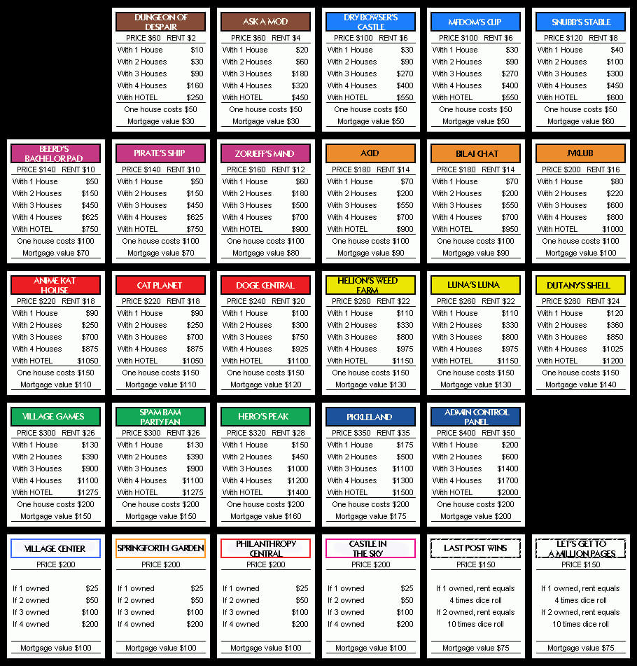 Pintom & Yen Torres On Monopoly | Monopoly Cards Regarding Monopoly Property Card Template