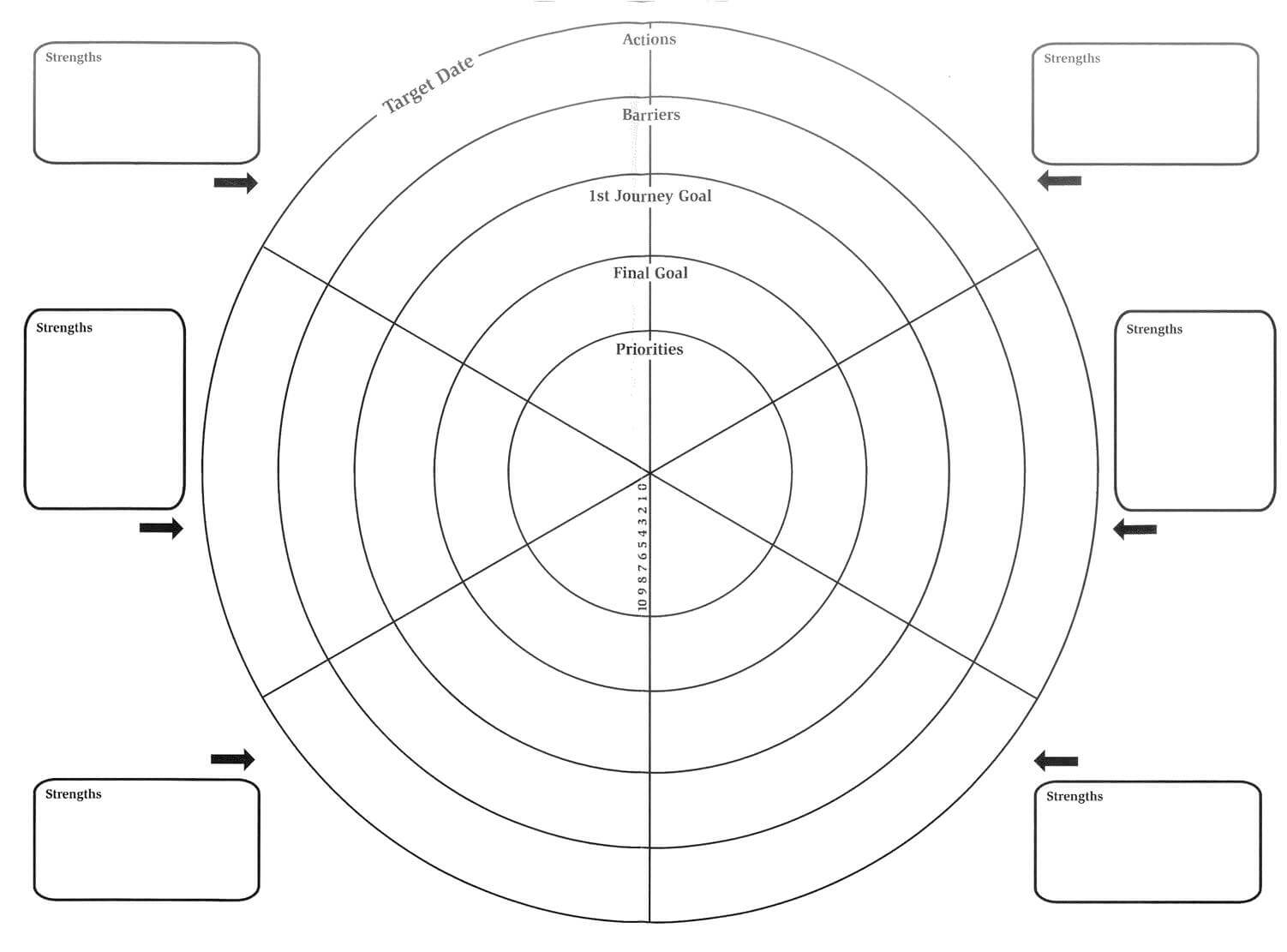 Pioneer – Developing High Potential: The Wheel Of Life Template For Wheel Of Life Template Blank