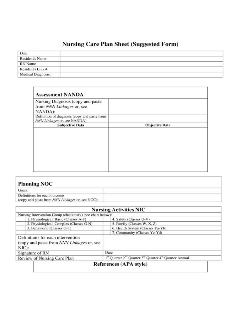 Plan Of Care Template – 2 Free Templates In Pdf, Word, Excel With Regard To Nursing Care Plan Template Word