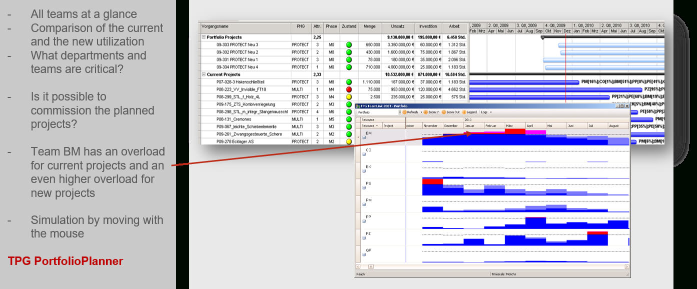 Pmo Reports For Project And Portfolio Management (Requirements) Inside Project Portfolio Status Report Template