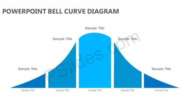 Powerpoint Bell Curve Diagram | Diagram, Templates, Ppt within Powerpoint Bell Curve Template