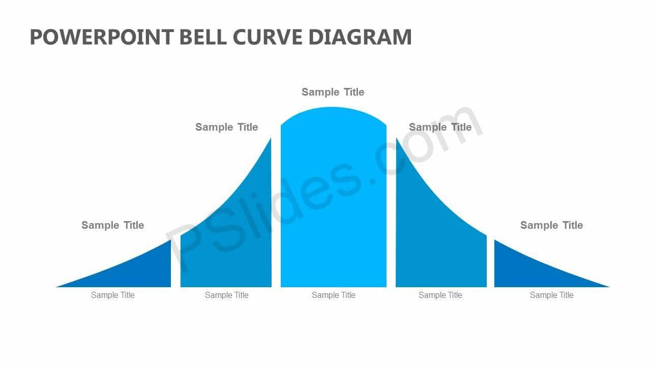 Powerpoint Bell Curve Diagram | Diagram, Templates, Ppt Within Powerpoint Bell Curve Template
