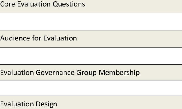 Presents A Template For The Evaluation Report. The Report pertaining to Template For Evaluation Report