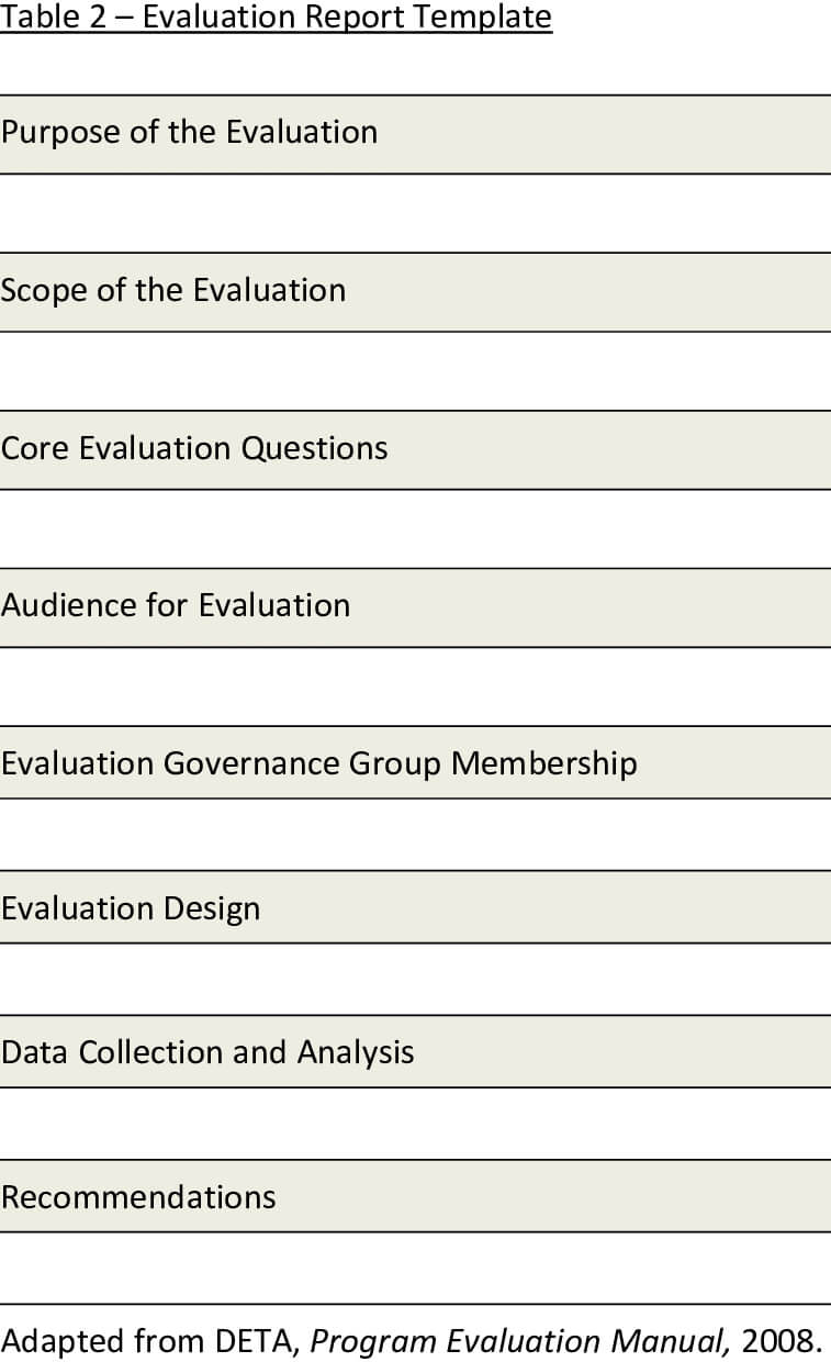 Presents A Template For The Evaluation Report. The Report With Website Evaluation Report Template