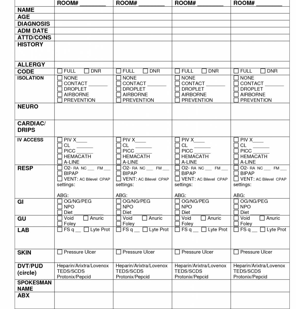 Printable Charge Nurse Report Sheet Sample Nursing Documents Pertaining To Shift Report Template
