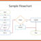 Process Flow Diagram Template Word – Wiring Diagram Priv Intended For Microsoft Word Flowchart Template