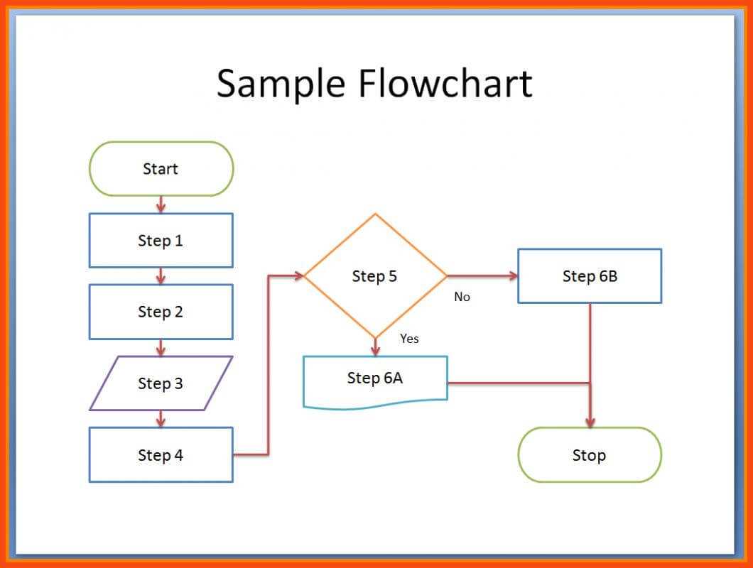 Process Flow Diagram Template Word – Wiring Diagram Priv Intended For Microsoft Word Flowchart Template