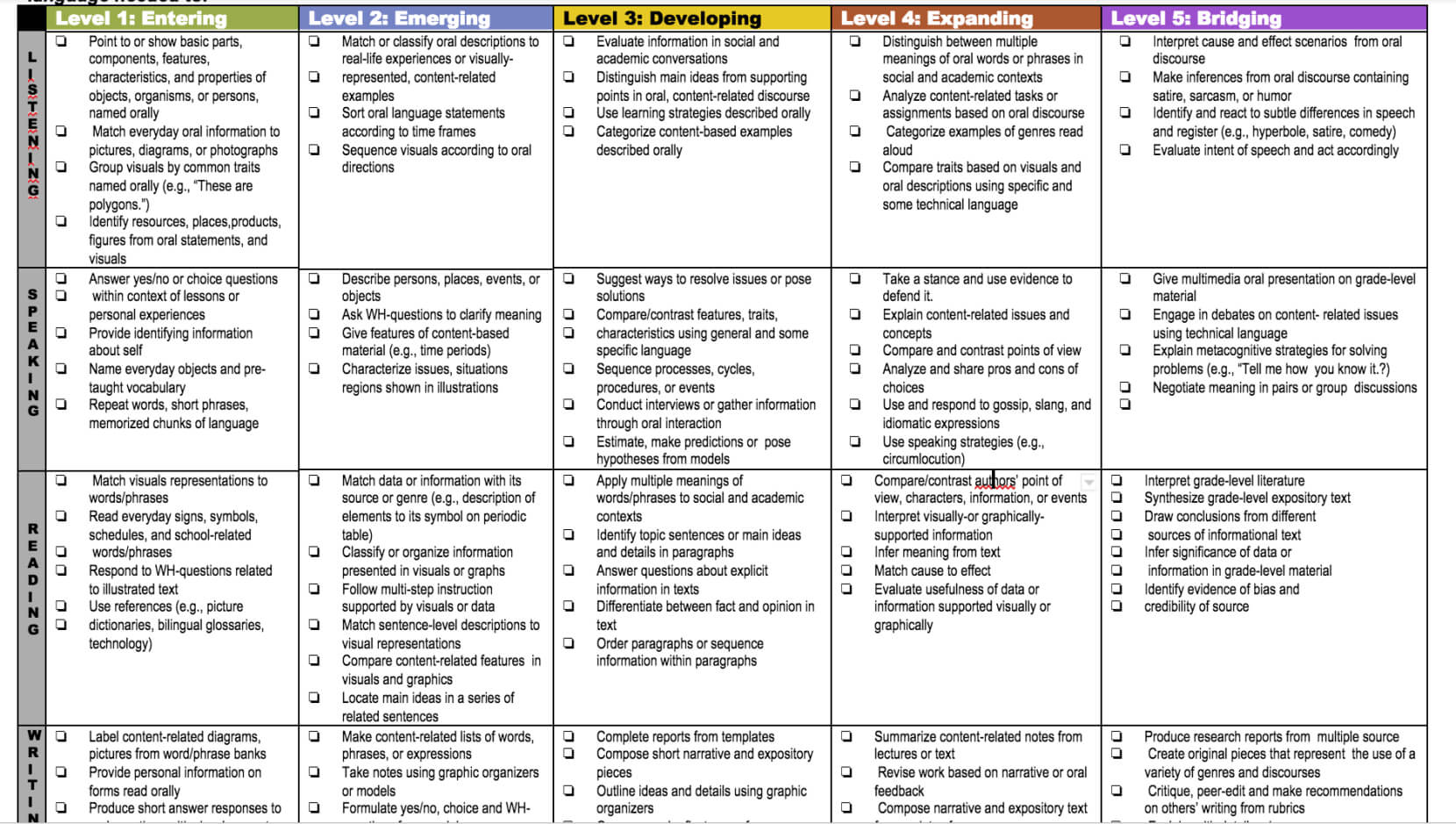 Progress Reports And Progress Reporting For Ells  Some Ideas With Regard To Monitoring And Evaluation Report Writing Template