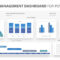 Project Management Dashboard For Powerpoint. Related Intended For Powerpoint Dashboard Template Free