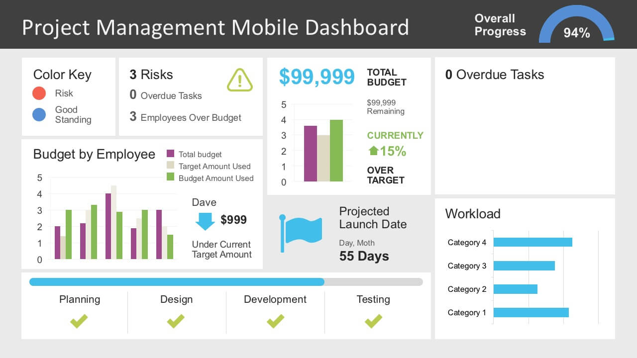 Project Management Dashboard Powerpoint Template For What Is A Template In Powerpoint