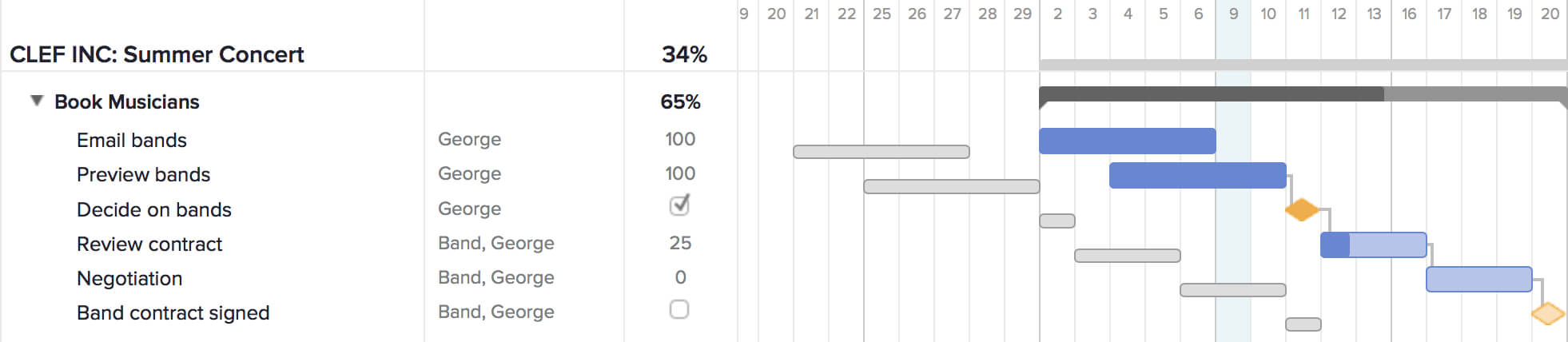 Project Management Reporting Types & Tips | Teamgantt With Baseline Report Template