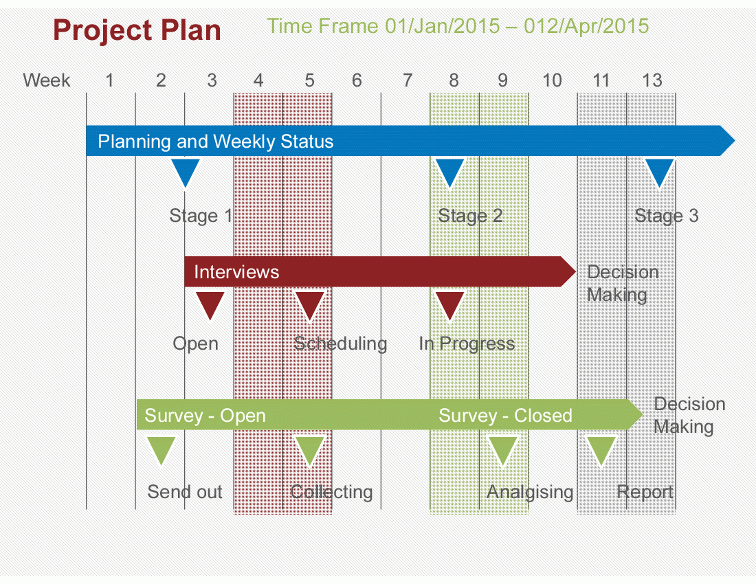 Project Plan Powerpoint Template (Powerpoint) Inside Project Schedule Template Powerpoint