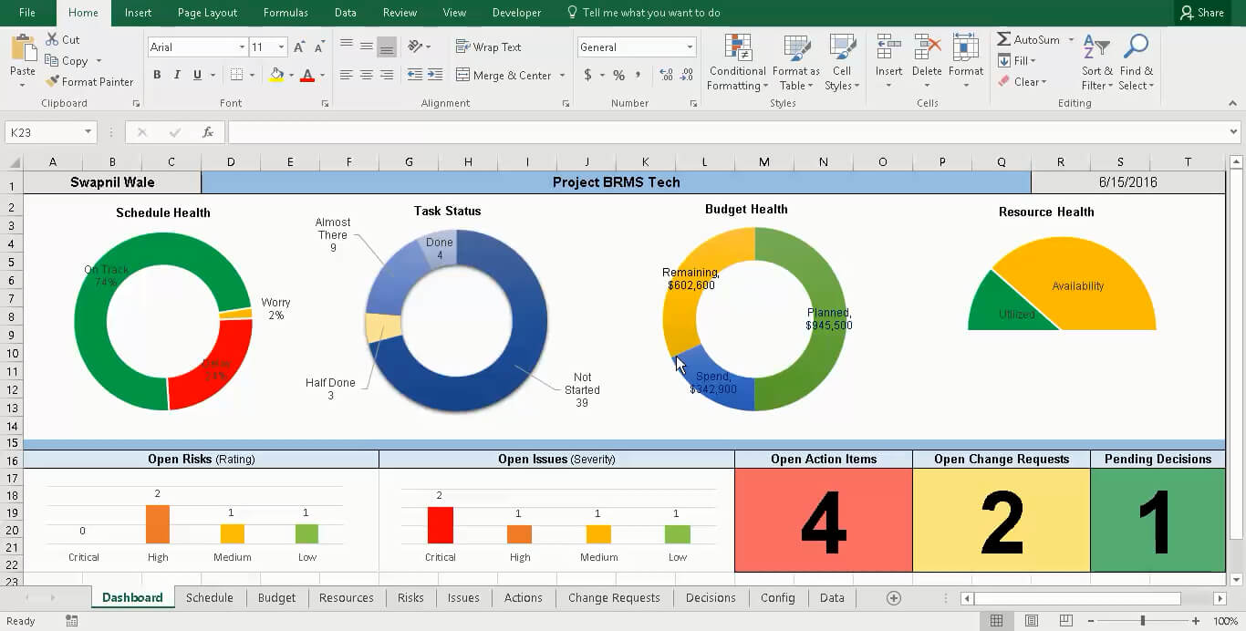 Project Portfolio Dashboard – Ppt Template For Multiple Throughout Project Weekly Status Report Template Ppt