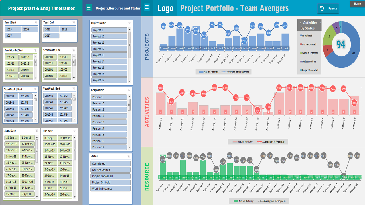 Project Portfolio Dashboard Template – Analysistabs With Portfolio Management Reporting Templates