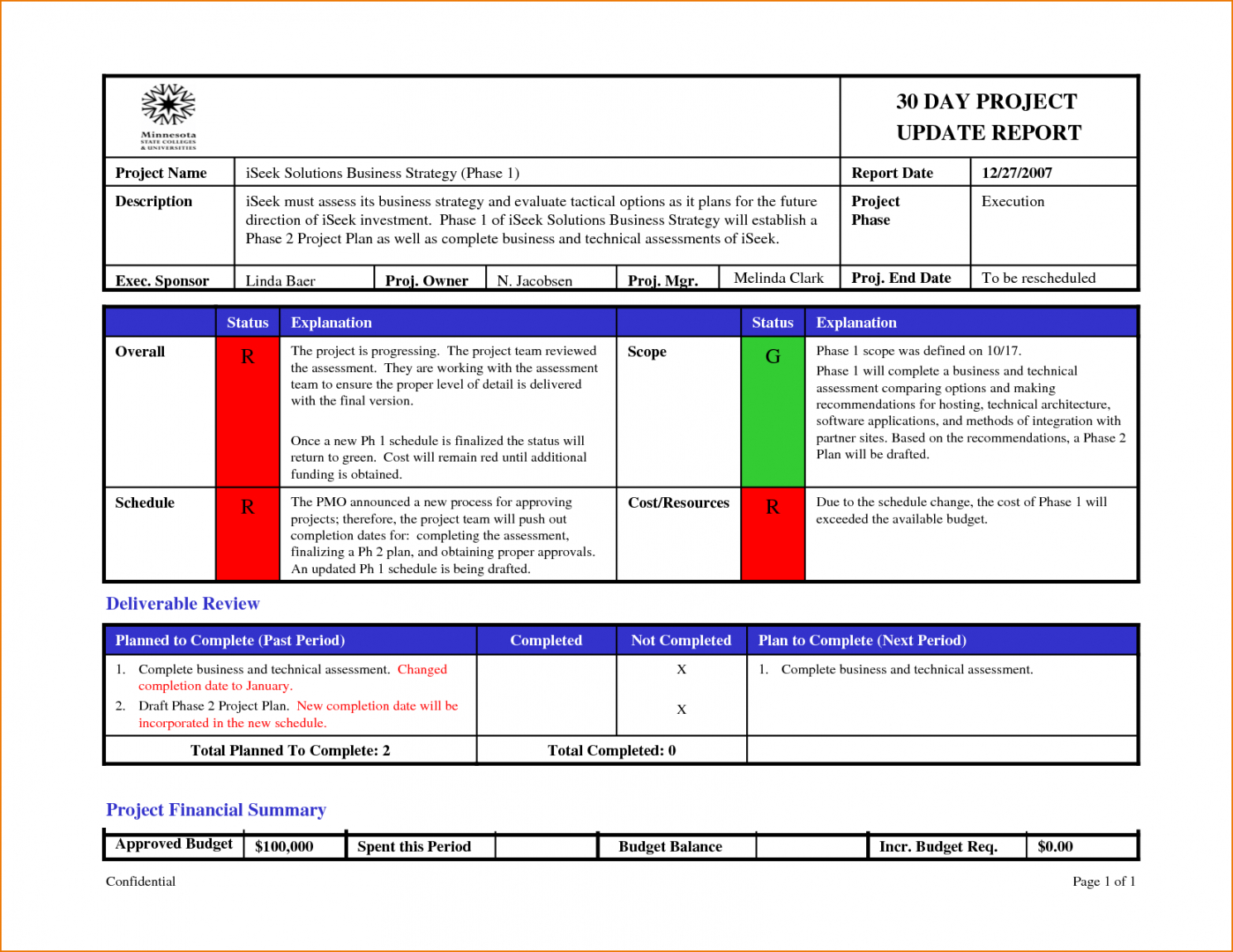 Project Status Email Template Pertaining To Project Status Report Email Template