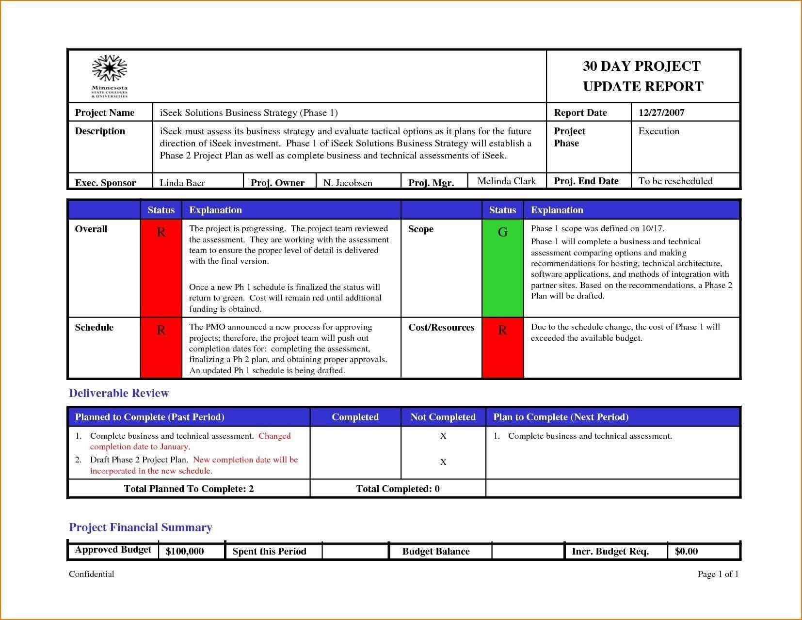 Project Status Report Sample Template Ideas Management Intended For Project Status Report Template Excel Download Filetype Xls