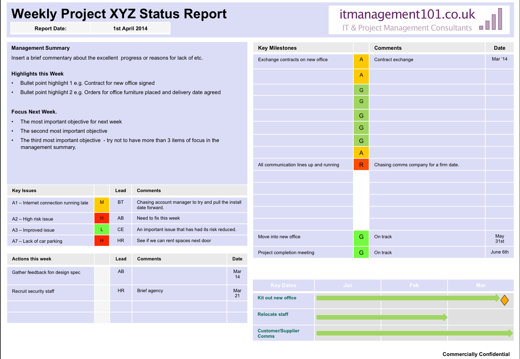 Project Summary On A Page Status Template: Single Page Report Within One Page Project Status Report Template
