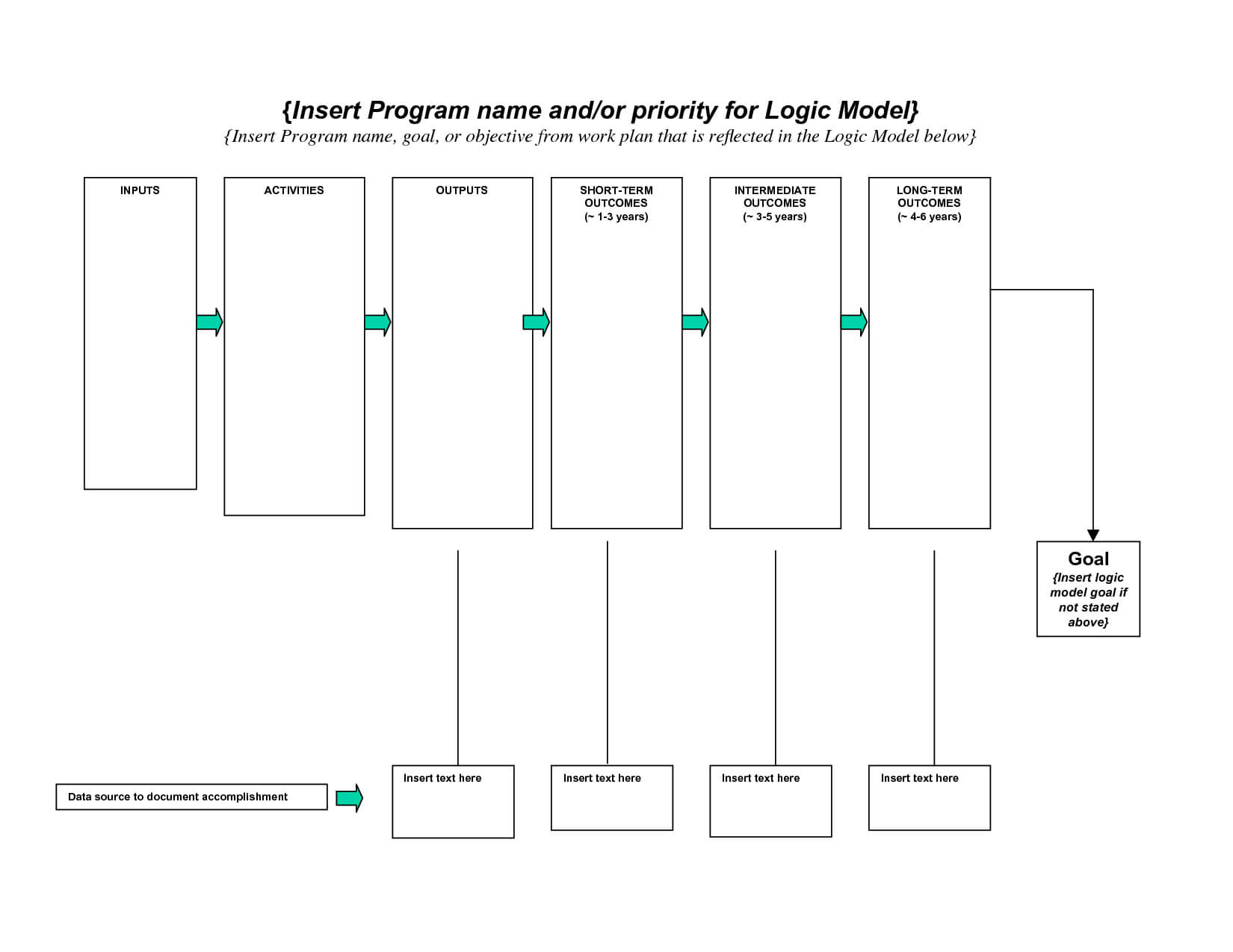Public Health Tools – Part 1: The Logistics Of Logic Models With Regard To Logic Model Template Word