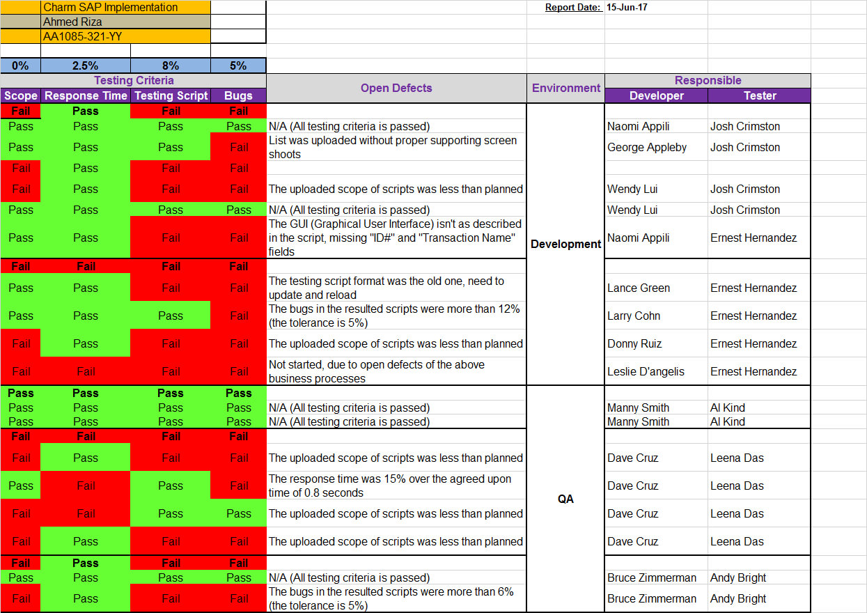 Qa Status Report Template Excel Inside Testing Weekly Status Report Template