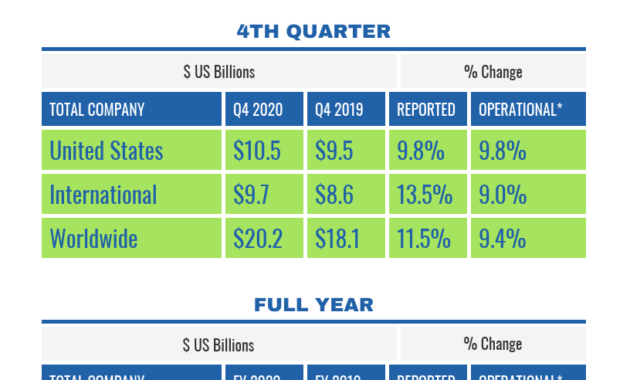 Quarterly Sales Report for Business Quarterly Report Template