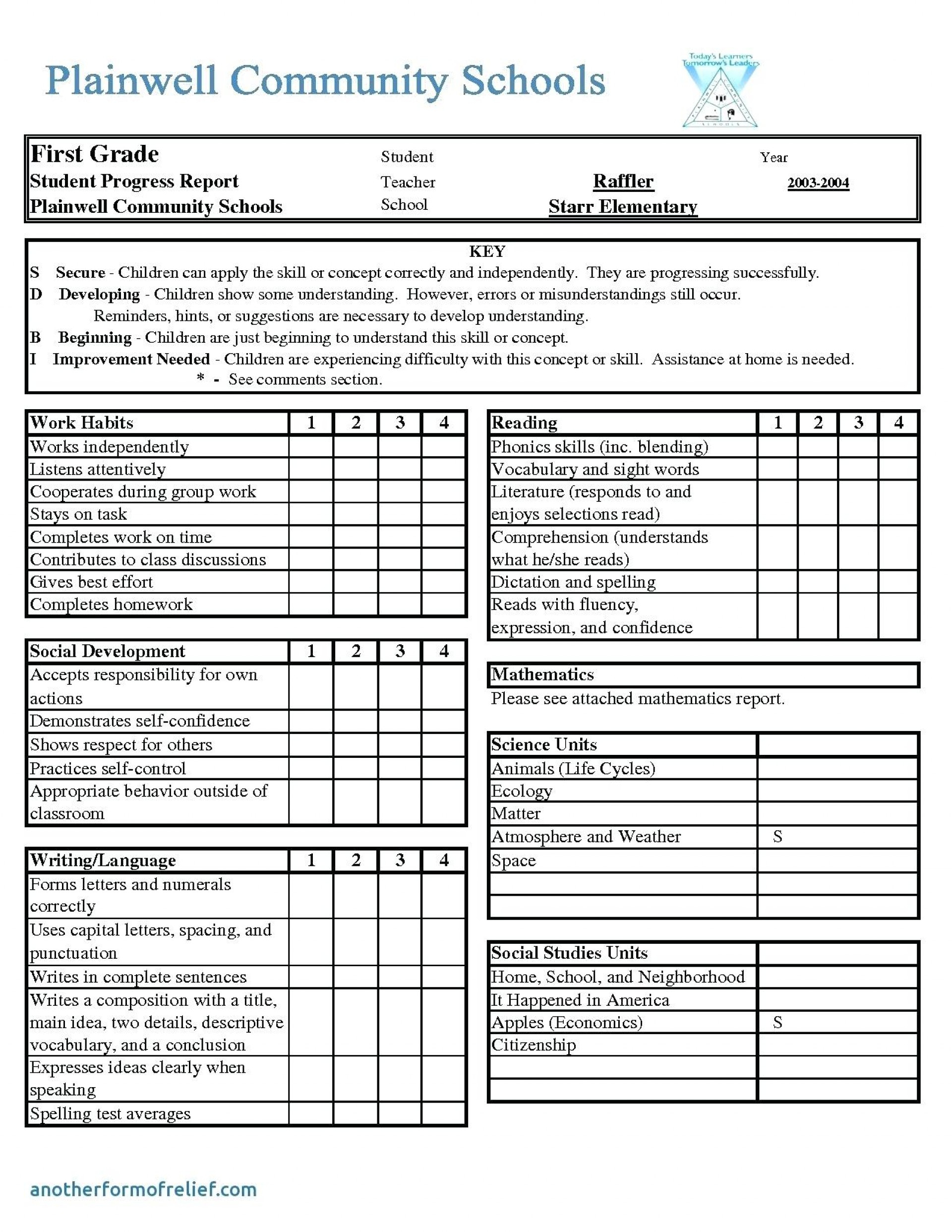 Rare Simple Report Card Template Ideas Basic Kindergarten Throughout Middle School Report Card Template