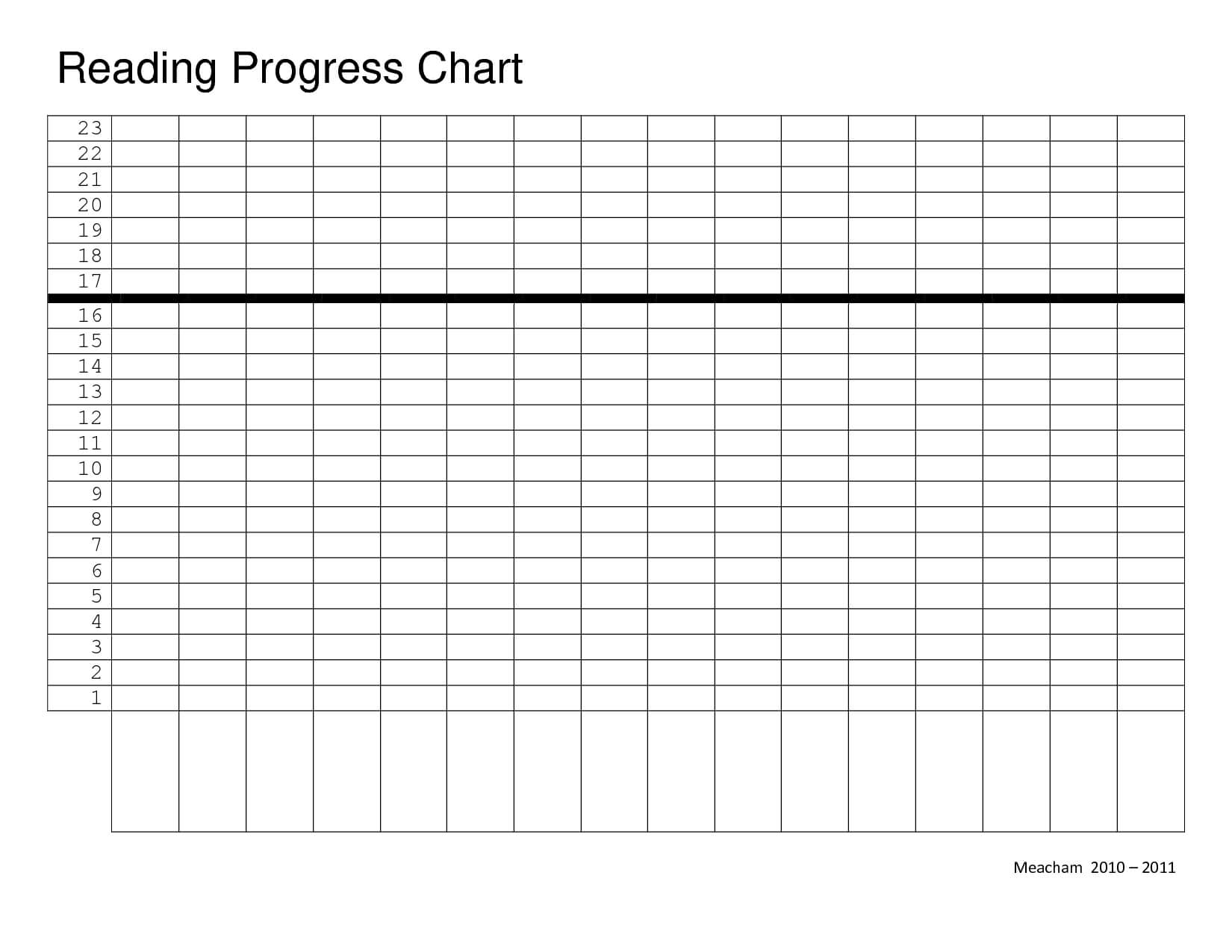 Reading Graph Template | Reading Progress Chart Blank Within Blank Picture Graph Template