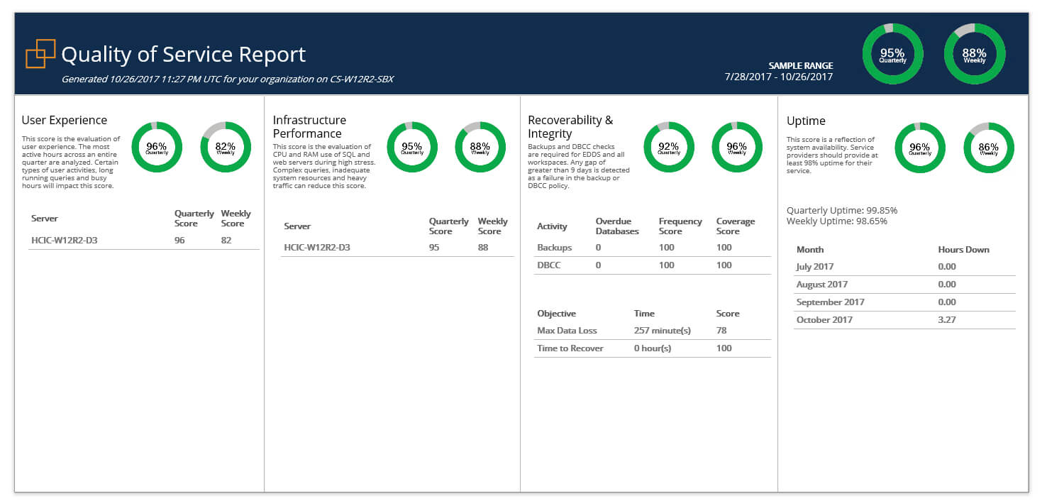 Relativity & Sql Server – A Free Built In Health Check – Sql Pertaining To Sql Server Health Check Report Template
