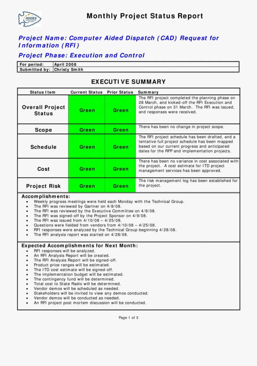 Remarkable Project Management Executive Summary Report With Executive Summary Report Template