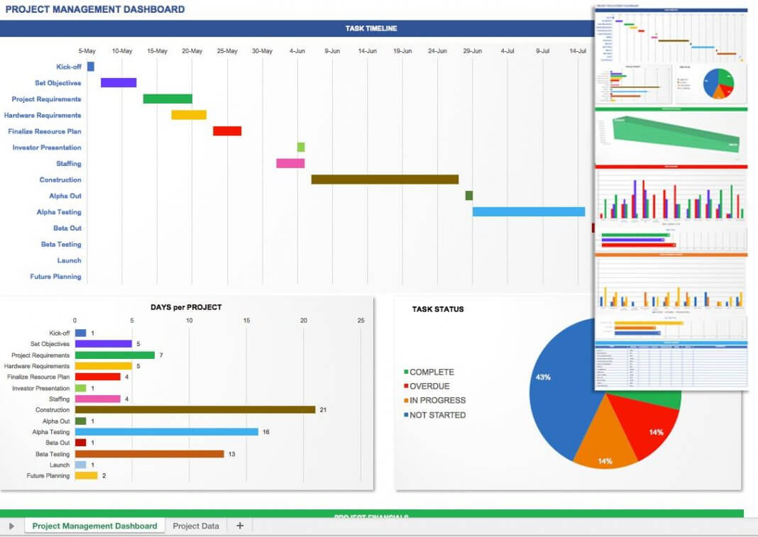 Report Examples Dashboard Template Project Status Free Throughout Project Status Report Dashboard Template