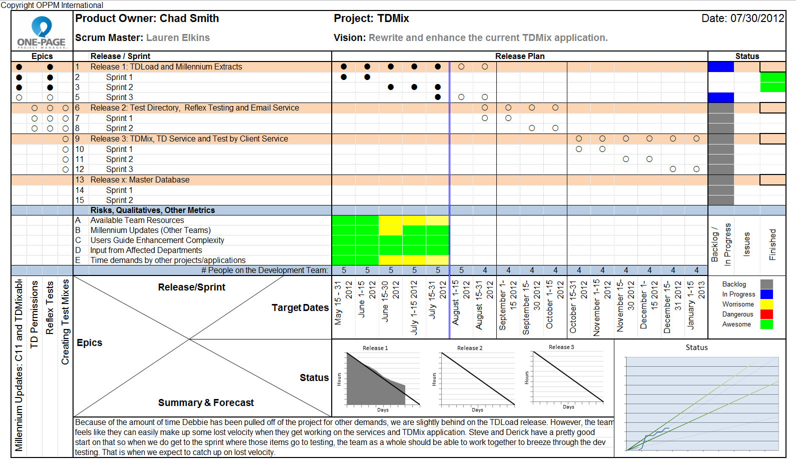 Report Examples T Management Status Template Sample Excel Inside One Page Status Report Template