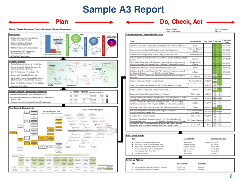 Report Examples Template Lean Manufacturing Six Sigma And With Regard To Dmaic Report Template